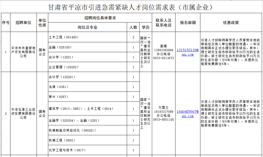 http://www.pingliang.gov.cn/xwzx/tzgg/202011/t20201111_867670.html(图5)