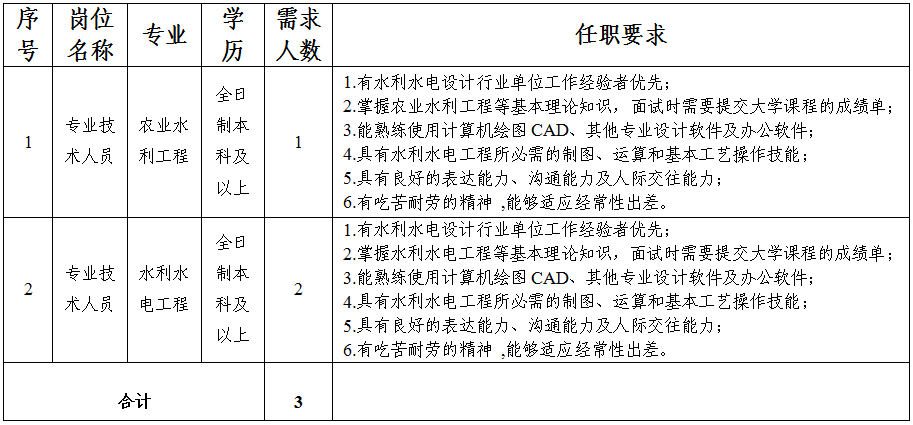 mk体育（中国）官方网站关于延长公开招聘报名时间的补充公告(图1)