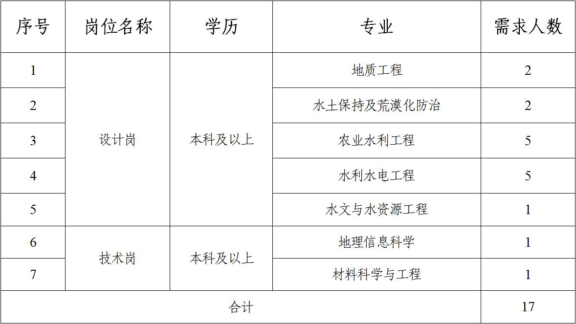 mk体育（中国）官方网站2023年校园招聘公告（二）(图1)