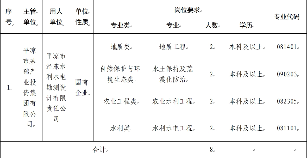 mk体育（中国）官方网站 2024年校园招聘公告(图1)