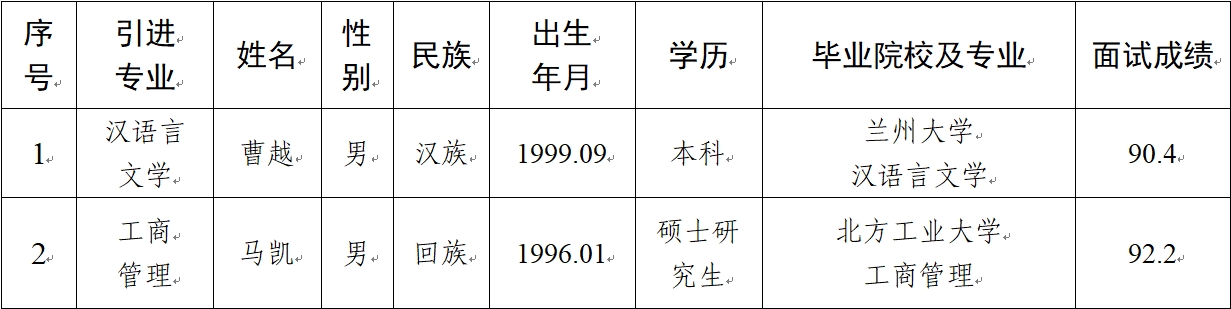 mk体育（中国）官方网站2024年拟引进急需紧缺人才公示(图1)