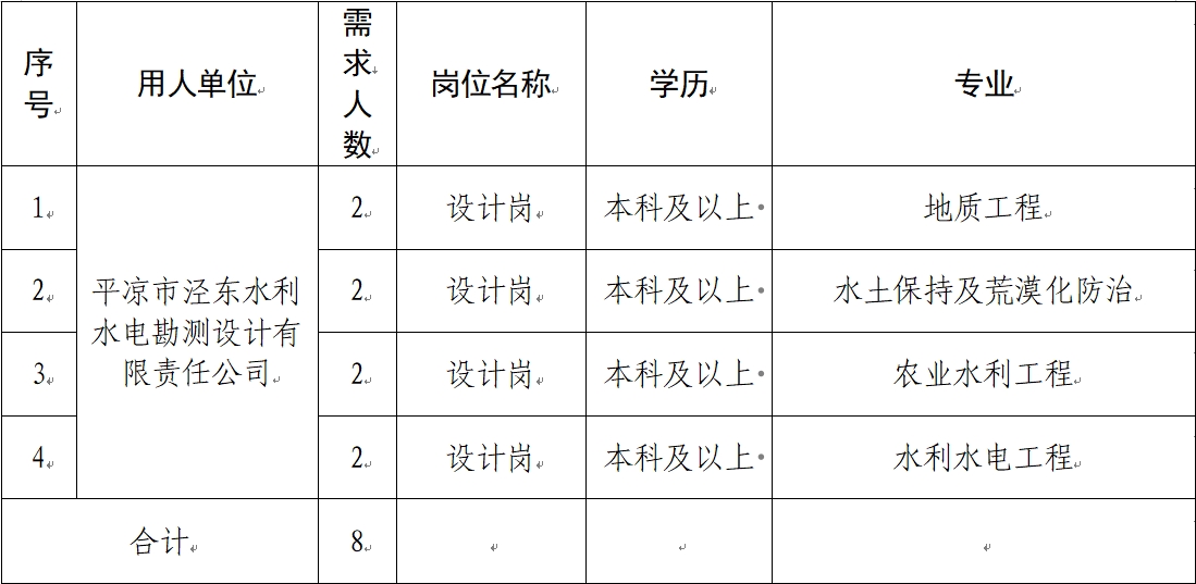 mk体育（中国）官方网站 2024年春季校园招聘公告(图1)