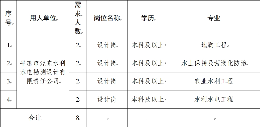 mk体育（中国）官方网站关于延长2024年春季校园招聘报名时间的补充公告(图1)