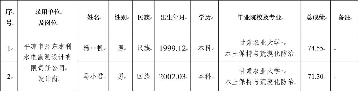 mk体育（中国）官方网站关于对2024年春季校园招聘拟录用人员公示的公告(图1)