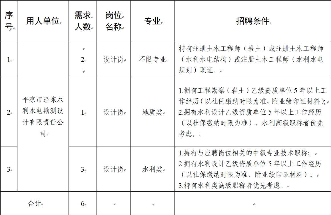 mk体育（中国）官方网站2024年社会招聘公告(图1)