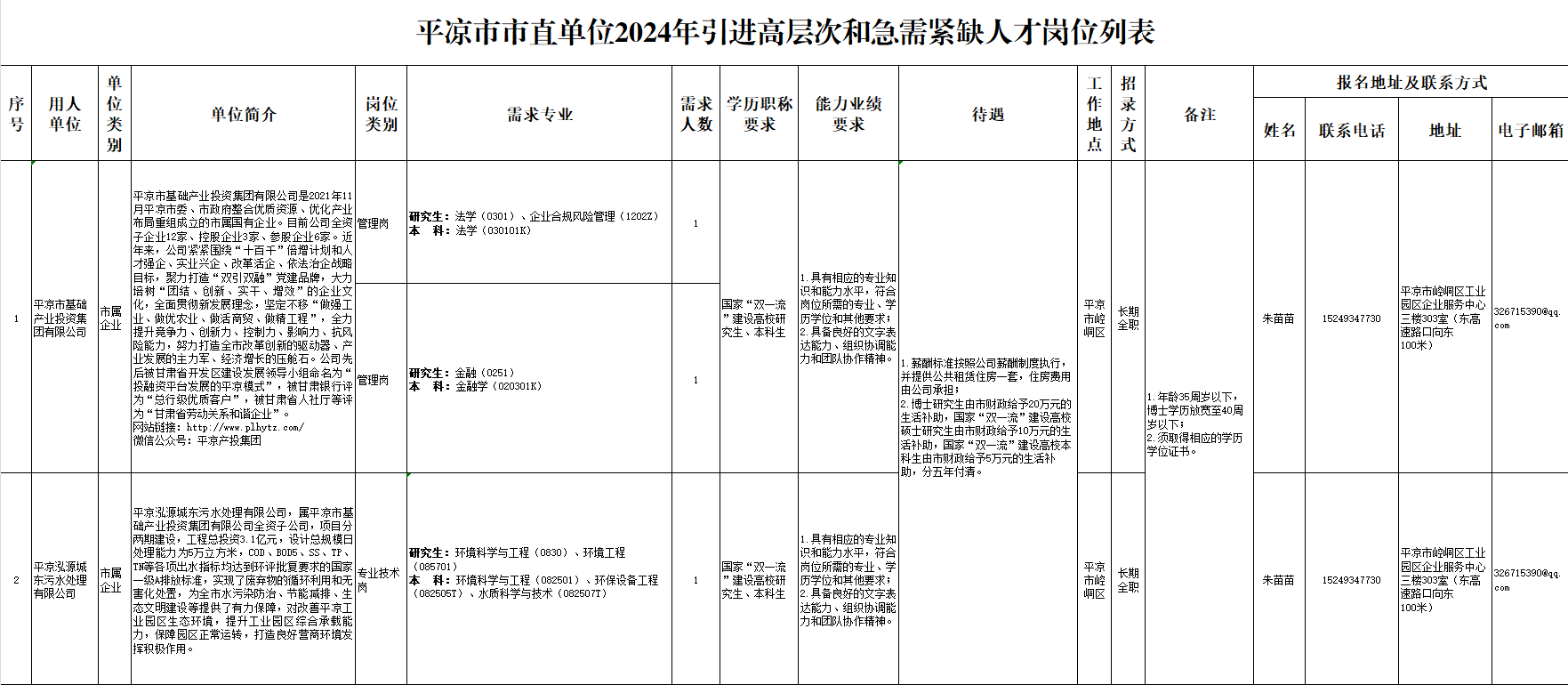 平凉市2024年引进高层次和急需紧缺人才公告(图1)