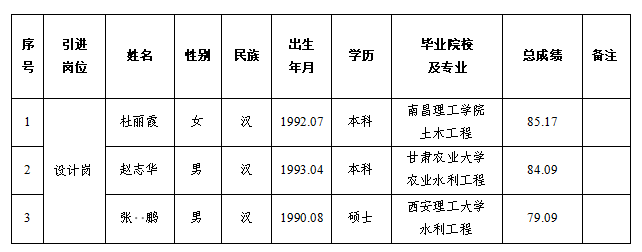 mk体育（中国）官方网站2024年特殊人才招聘拟录用人员公示(图1)